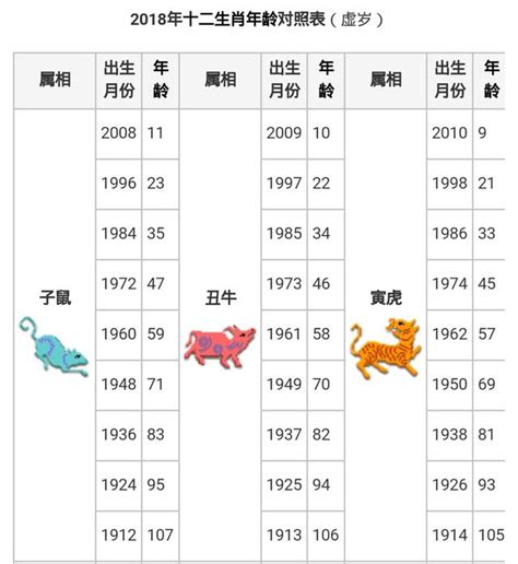 1963年農曆生肖|生肖對應到哪一年？十二生肖年份對照表輕鬆找（西元年、民國年）